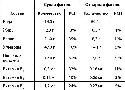 Тайная сила продуктов Тайная сила продуктов