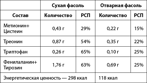 Тайная сила продуктов Тайная сила продуктов