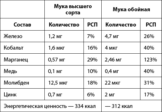 Тайная сила продуктов Тайная сила продуктов