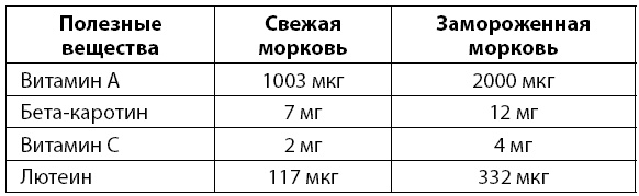Всё о женских гормонах Всё о женских гормонах