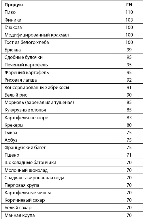Всё о женских гормонах Всё о женских гормонах