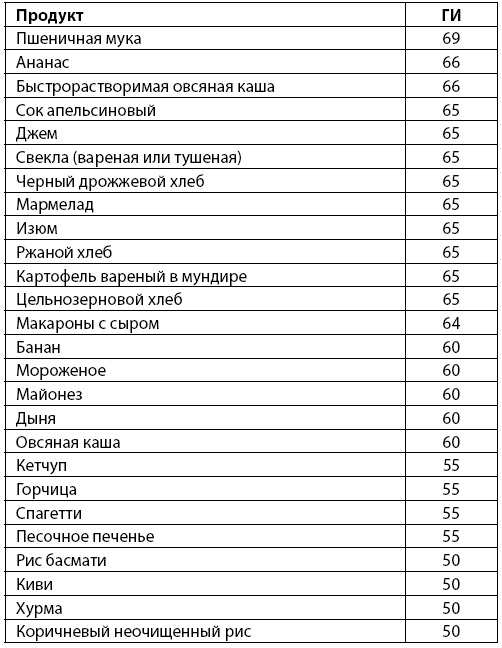 Всё о женских гормонах Всё о женских гормонах