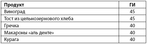 Всё о женских гормонах Всё о женских гормонах