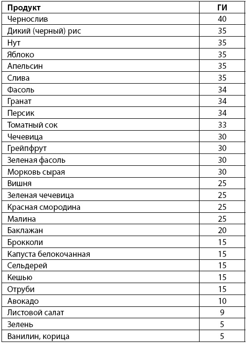 Всё о женских гормонах Всё о женских гормонах