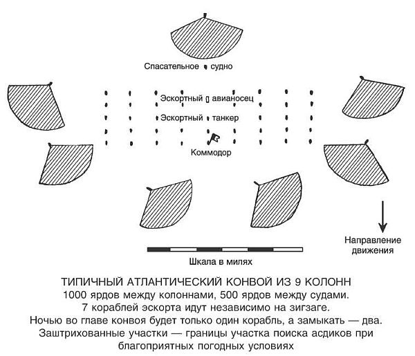 Битва за Атлантику. Эскорты кораблей британских ВМС. 1939-1945 Битва за Атлантику. Эскорты кораблей британских ВМС. 1939-1945