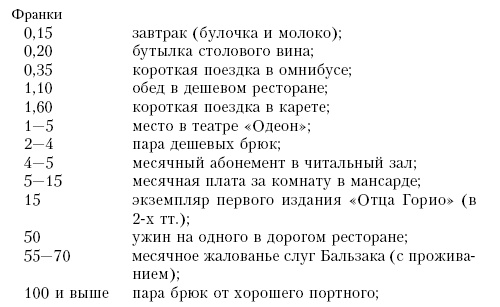 Жизнь Бальзака Жизнь Бальзака