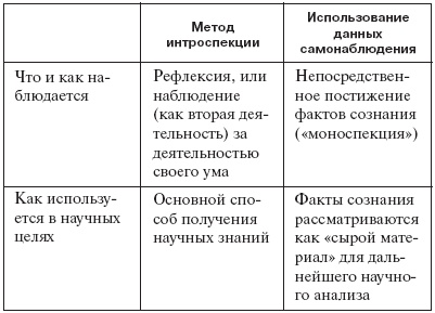 Введение в общую психологию: курс лекций