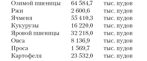 Три года революции и гражданской войны на Кубани Три года революции и гражданской войны на Кубани