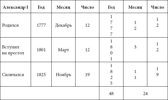 Очерки Петербургской мифологии, или Мы и городской фольклор Очерки Петербургской мифологии, или Мы и городской фольклор