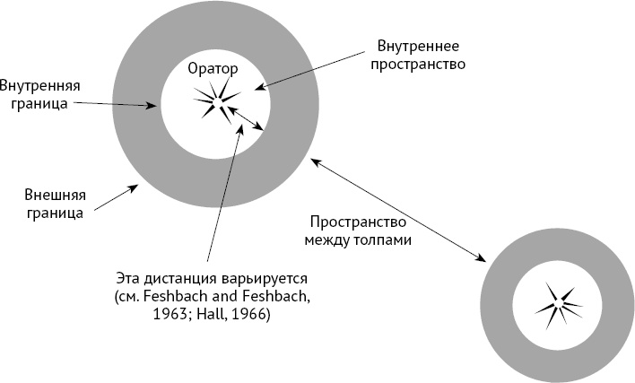 Как хороший человек становится негодяем. Эксперименты о механизмах подчинения. Индивид в сетях общества Как хороший человек становится негодяем. Эксперименты о механизмах подчинения. Индивид в сетях общества