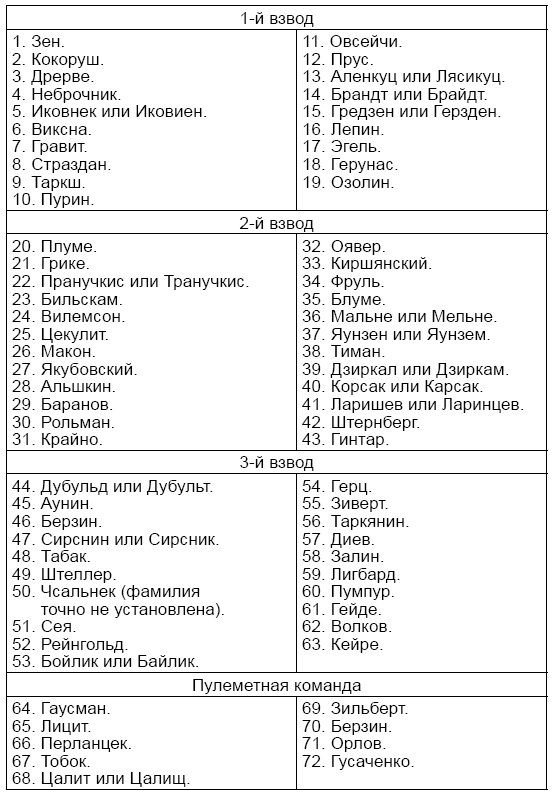 Убийство царской семьи Убийство царской семьи