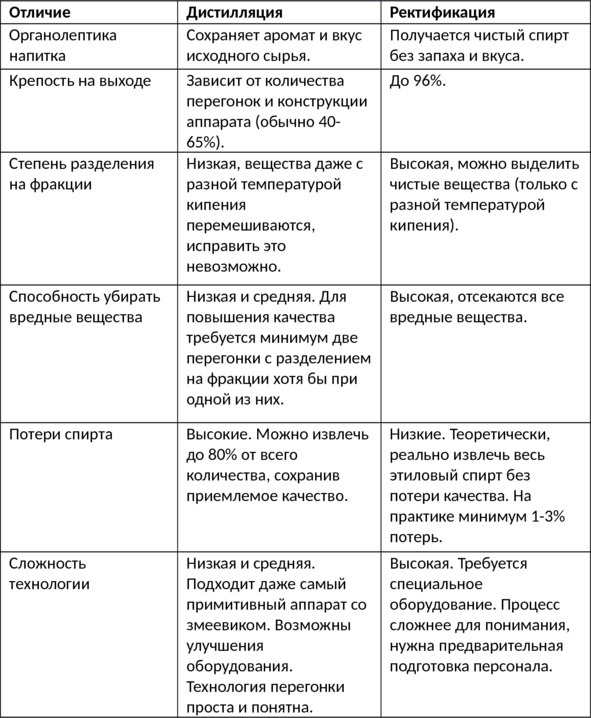 Алкогольные напитки и культура пития. Систематическая энциклопедия от Алкофана Алкогольные напитки и культура пития. Систематическая энциклопедия от Алкофана