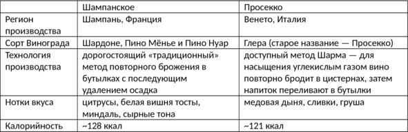Алкогольные напитки и культура пития. Систематическая энциклопедия от Алкофана Алкогольные напитки и культура пития. Систематическая энциклопедия от Алкофана