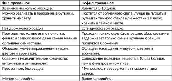 Алкогольные напитки и культура пития. Систематическая энциклопедия от Алкофана Алкогольные напитки и культура пития. Систематическая энциклопедия от Алкофана