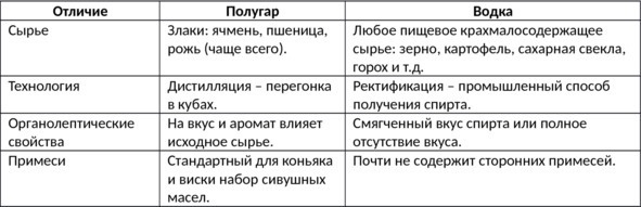 Алкогольные напитки и культура пития. Систематическая энциклопедия от Алкофана Алкогольные напитки и культура пития. Систематическая энциклопедия от Алкофана