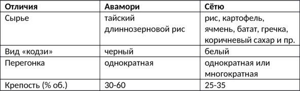 Алкогольные напитки и культура пития. Систематическая энциклопедия от Алкофана Алкогольные напитки и культура пития. Систематическая энциклопедия от Алкофана