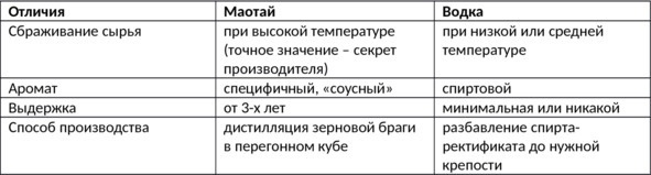 Алкогольные напитки и культура пития. Систематическая энциклопедия от Алкофана Алкогольные напитки и культура пития. Систематическая энциклопедия от Алкофана