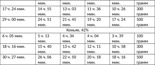 Алкогольные напитки и культура пития. Систематическая энциклопедия от Алкофана Алкогольные напитки и культура пития. Систематическая энциклопедия от Алкофана
