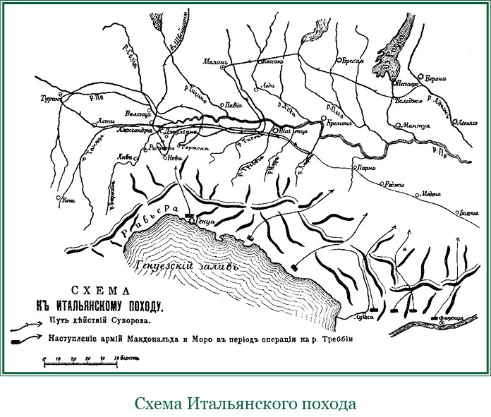 Наука побеждать Наука побеждать