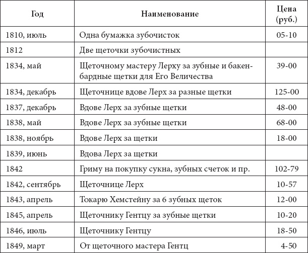 Врачи двора его Императорского величества, или Как лечили царскую семью Врачи двора его Императорского величества, или Как лечили царскую семью