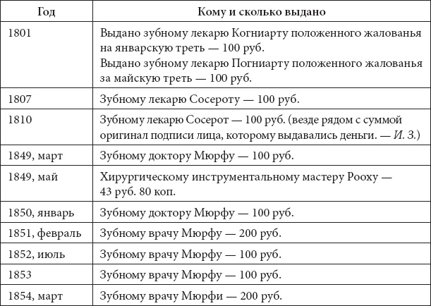 Врачи двора его Императорского величества, или Как лечили царскую семью Врачи двора его Императорского величества, или Как лечили царскую семью