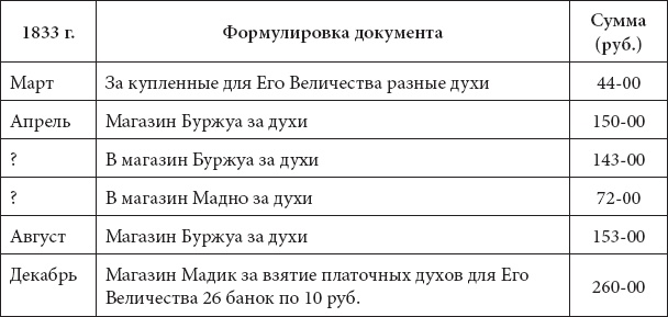 Врачи двора его Императорского величества, или Как лечили царскую семью Врачи двора его Императорского величества, или Как лечили царскую семью