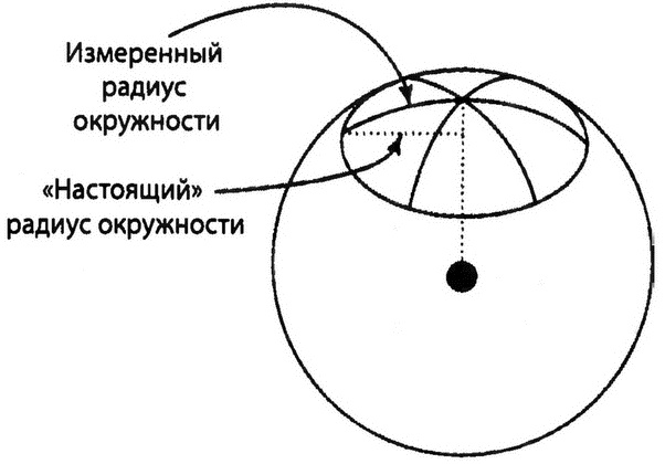Страх физики. Сферический конь в вакууме Страх физики. Сферический конь в вакууме