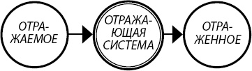 Занимательная психология