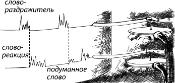 Занимательная психология