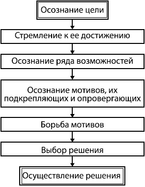 Занимательная психология