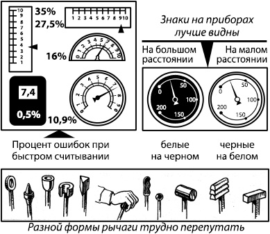 Занимательная психология