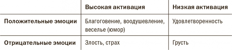 Заразительный. Психология сарафанного радио. Как продукты и идеи становятся популярными Заразительный. Психология сарафанного радио. Как продукты и идеи становятся популярными