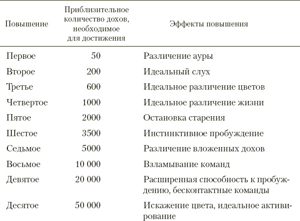 Убийца Войн Убийца Войн