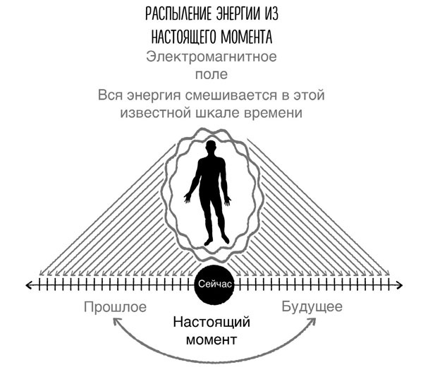 Сверхъестественный разум. Как обычные люди делают невозможное с помощью силы подсознания Сверхъестественный разум. Как обычные люди делают невозможное с помощью силы подсознания