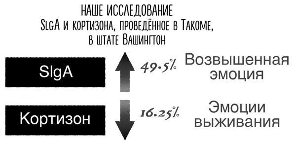 Сверхъестественный разум. Как обычные люди делают невозможное с помощью силы подсознания Сверхъестественный разум. Как обычные люди делают невозможное с помощью силы подсознания