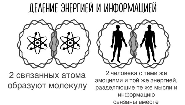 Сверхъестественный разум. Как обычные люди делают невозможное с помощью силы подсознания Сверхъестественный разум. Как обычные люди делают невозможное с помощью силы подсознания