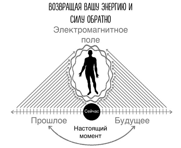 Сверхъестественный разум. Как обычные люди делают невозможное с помощью силы подсознания Сверхъестественный разум. Как обычные люди делают невозможное с помощью силы подсознания