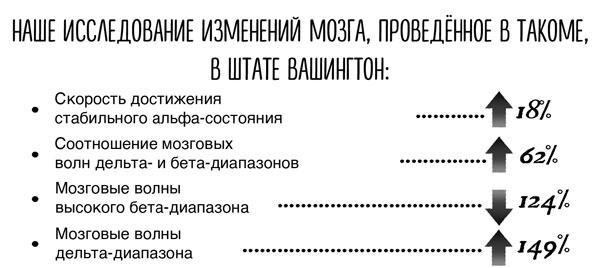 Сверхъестественный разум. Как обычные люди делают невозможное с помощью силы подсознания Сверхъестественный разум. Как обычные люди делают невозможное с помощью силы подсознания