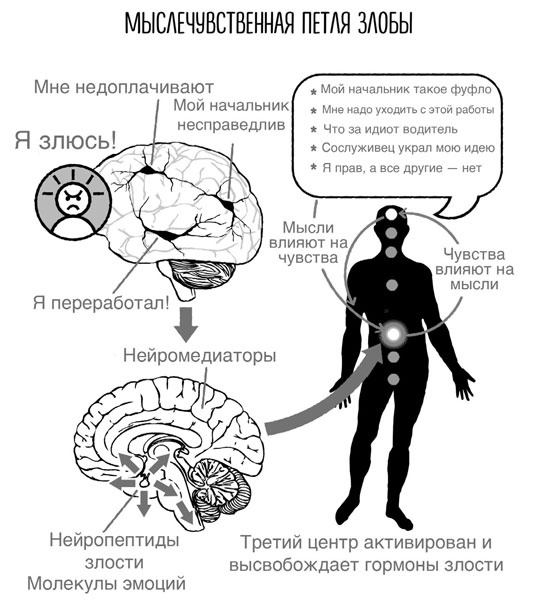 Сверхъестественный разум. Как обычные люди делают невозможное с помощью силы подсознания