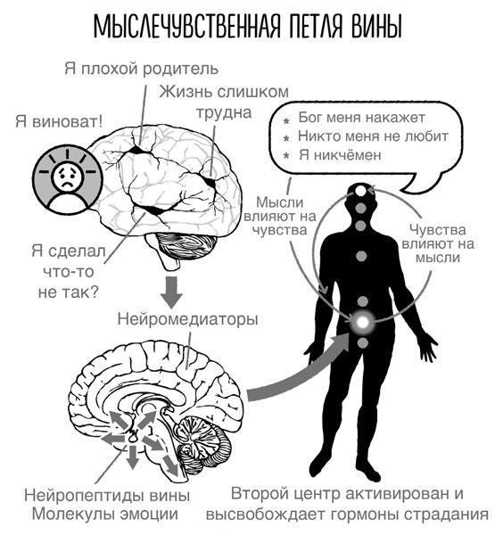 Сверхъестественный разум. Как обычные люди делают невозможное с помощью силы подсознания Сверхъестественный разум. Как обычные люди делают невозможное с помощью силы подсознания