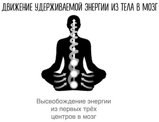 Сверхъестественный разум. Как обычные люди делают невозможное с помощью силы подсознания Сверхъестественный разум. Как обычные люди делают невозможное с помощью силы подсознания