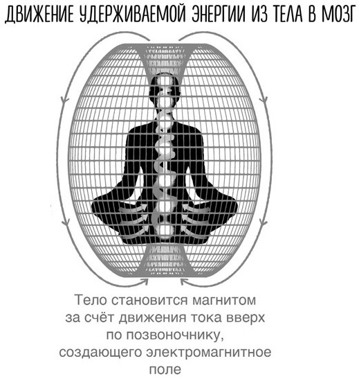 Сверхъестественный разум. Как обычные люди делают невозможное с помощью силы подсознания Сверхъестественный разум. Как обычные люди делают невозможное с помощью силы подсознания