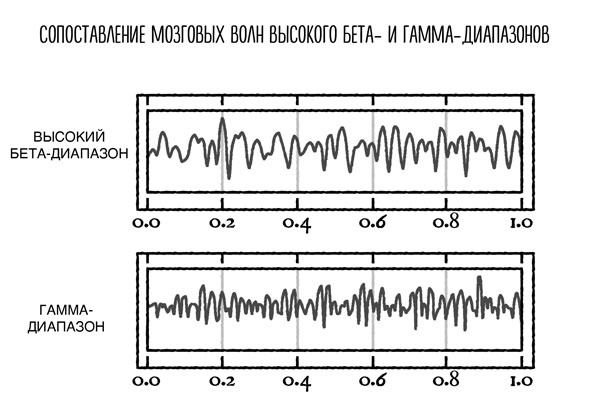 Сверхъестественный разум. Как обычные люди делают невозможное с помощью силы подсознания Сверхъестественный разум. Как обычные люди делают невозможное с помощью силы подсознания