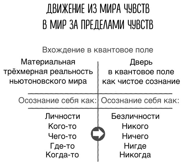 Сверхъестественный разум. Как обычные люди делают невозможное с помощью силы подсознания Сверхъестественный разум. Как обычные люди делают невозможное с помощью силы подсознания
