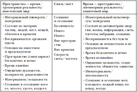 Сверхъестественный разум. Как обычные люди делают невозможное с помощью силы подсознания Сверхъестественный разум. Как обычные люди делают невозможное с помощью силы подсознания