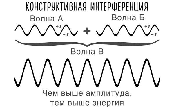 Сверхъестественный разум. Как обычные люди делают невозможное с помощью силы подсознания Сверхъестественный разум. Как обычные люди делают невозможное с помощью силы подсознания
