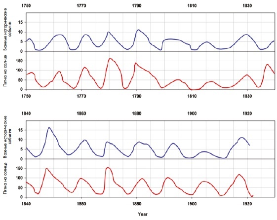 Сверхъестественный разум. Как обычные люди делают невозможное с помощью силы подсознания Сверхъестественный разум. Как обычные люди делают невозможное с помощью силы подсознания