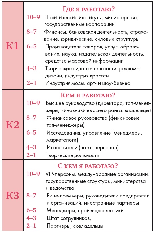 Золотые правила стиля. Дресс-код успешной женщины