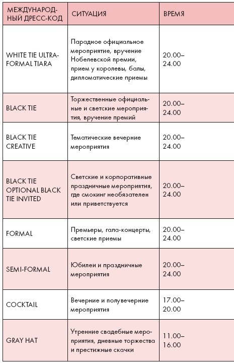 Золотые правила стиля. Дресс-код успешной женщины