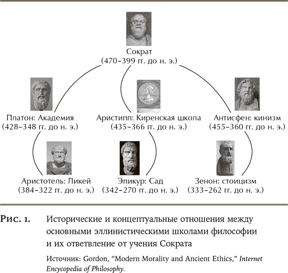 Как быть стоиком. Античная философия и современная жизнь Как быть стоиком. Античная философия и современная жизнь